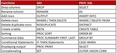 proc sql select|proc sql select case when.